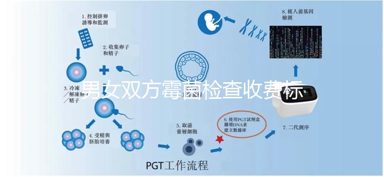 男女雙方霉菌檢查收費標(biāo)準各不同，治療還需額外繳費