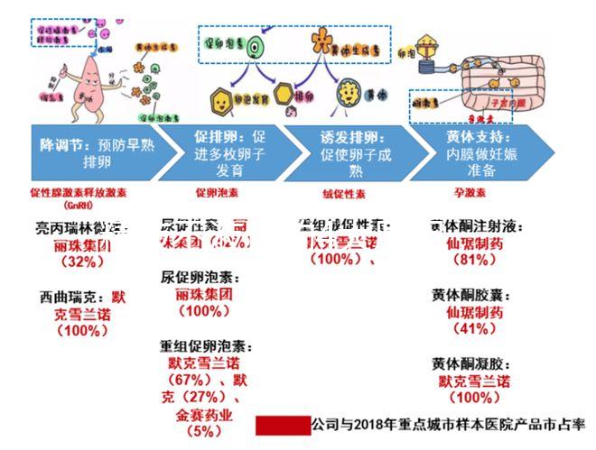 精液不液化的4大原因，治療弱精提高檢查時(shí)精子質(zhì)量