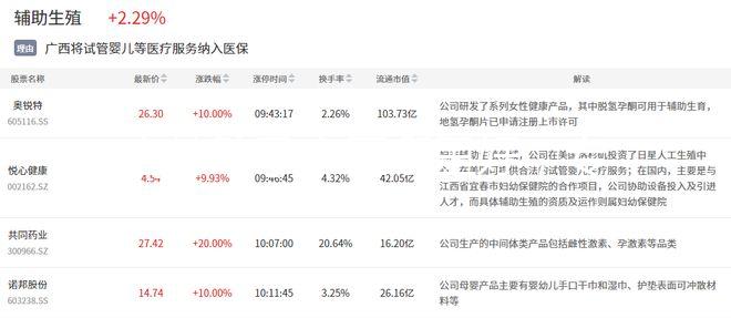 吉林助孕中醫(yī)哪里好，專家排名全包括，難孕夫婦快速觀看