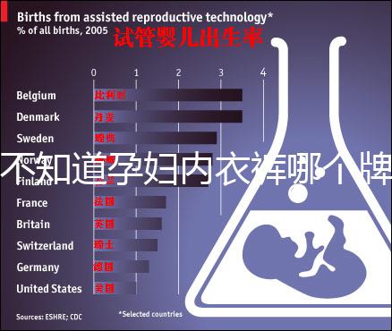 不知道孕婦內(nèi)衣褲哪個牌子好看這，婧麒排名靠前穿著還舒服