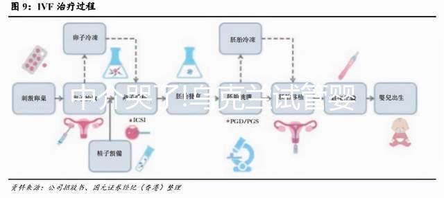 中介哭了!烏克蘭試管嬰兒收費明細(xì)曝光