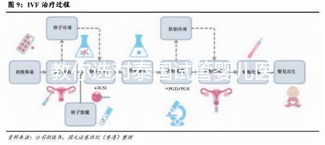 教你選對(duì)泰國(guó)試管嬰兒醫(yī)院，ALL IVF、杰特寧原來(lái)是這么回事