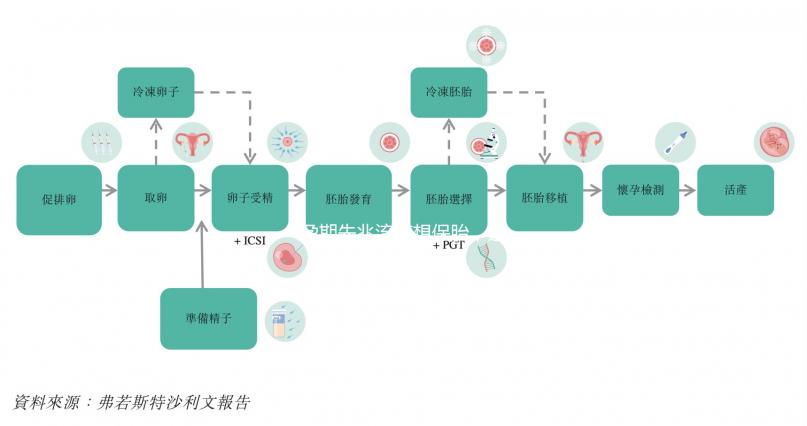 孕期先兆流產想保胎，這4大民間食療小偏方要收藏