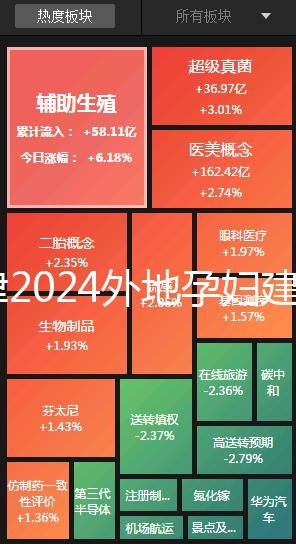 天津2024外地孕婦建檔策略,河北區(qū)要準備好這些資料