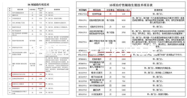 多囊治療，看中醫好還是看西醫好？真相在這里！