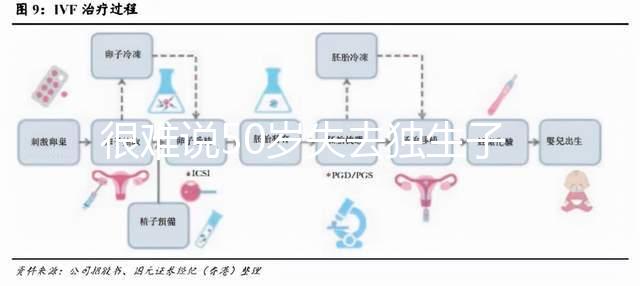 很難說50歲失去獨生子女是否會后悔在決定之前,找出優缺點,然后決定