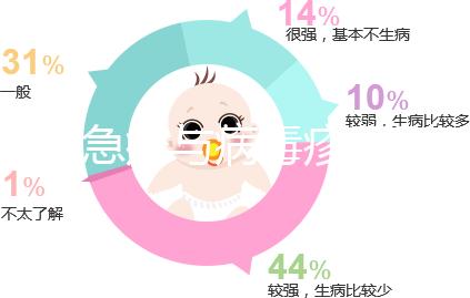 幼兒急疹與病毒疹區(qū)別,發(fā)燒是但這2點也是