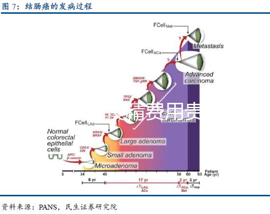 邯鄲人工授精費用貴嗎？明細費用支出一文了解
