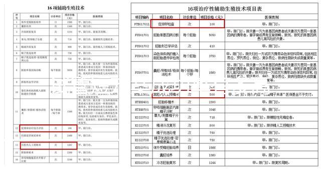 試管短方案成功率有多高？身體條件才是懷孕與否的關(guān)鍵