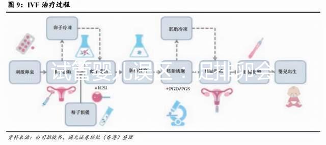 試管嬰兒誤區(qū):促排卵會導(dǎo)致卵巢早衰