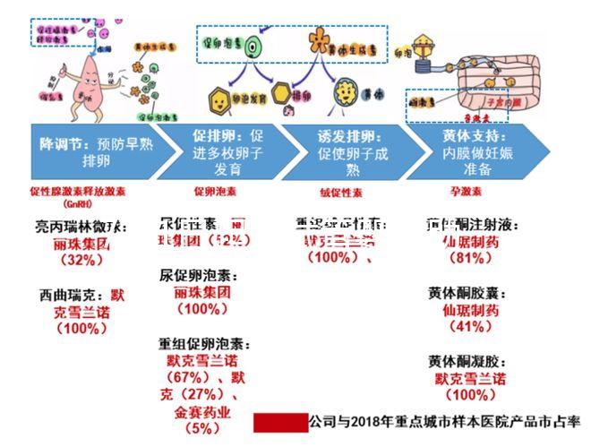 7月1日起，試管嬰兒助孕可醫保報銷啦！