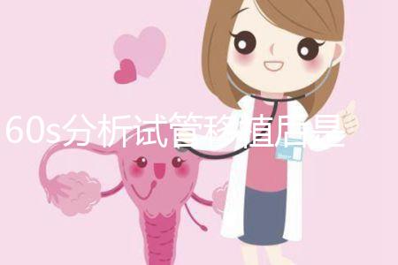 60s分析試管移植后是否受到影響,嚴重流產(chǎn)