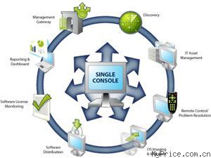 藍代斯克 Security Suite 8.7 全面網絡軟件產品總覽