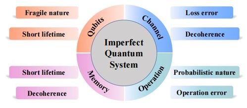 糾纏輔助的量子網(wǎng)絡(luò) 原理、技術(shù)、發(fā)展與挑戰(zhàn)