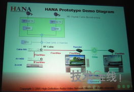 高清影像傳輸標(biāo)準(zhǔn)團(tuán)體仍缺中國(guó)廠商身影，技術(shù)自主面臨挑戰(zhàn)